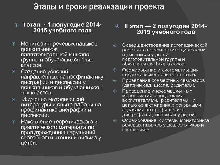 Этапы и сроки реализации проекта I этап - 1 полугодие 2014 - 2015 учебного