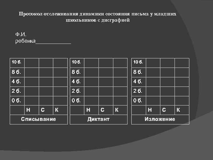 Протокол отслеживания динамики состояния письма у младших школьников с дисграфией Ф. И. ребенка______ 10