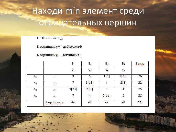 Находи min элемент среди отрицательных вершин 