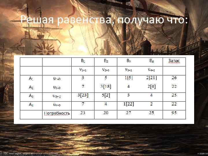 Решая равенства, получаю что: 