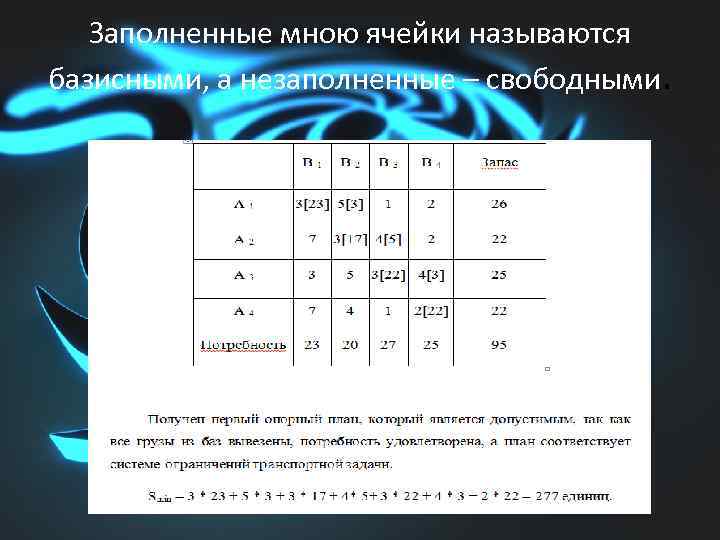 Заполненные мною ячейки называются базисными, а незаполненные – свободными. 