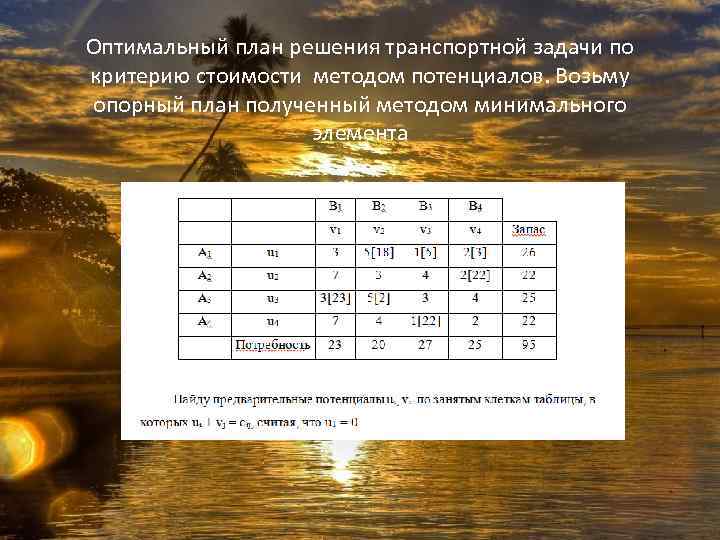 Таблицы оптимальных планов