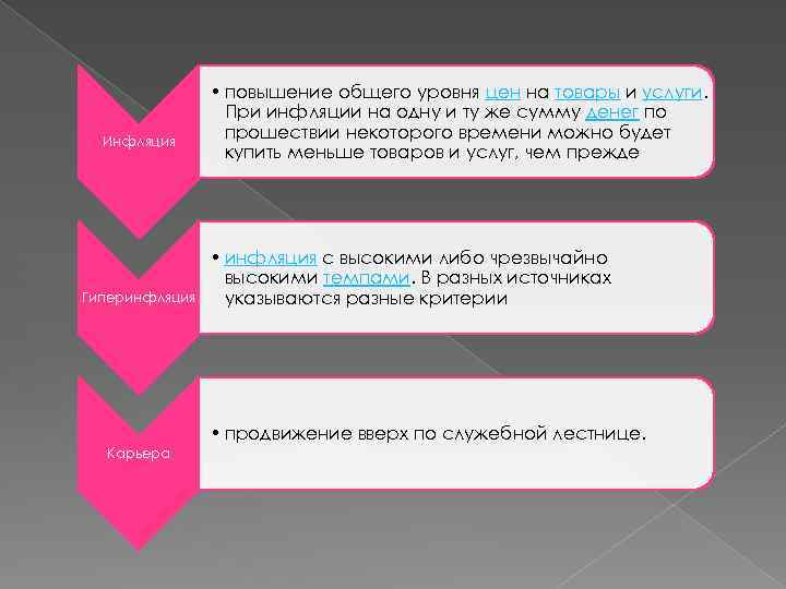Инфляция Гиперинфляция • повышение общего уровня цен на товары и услуги. При инфляции на