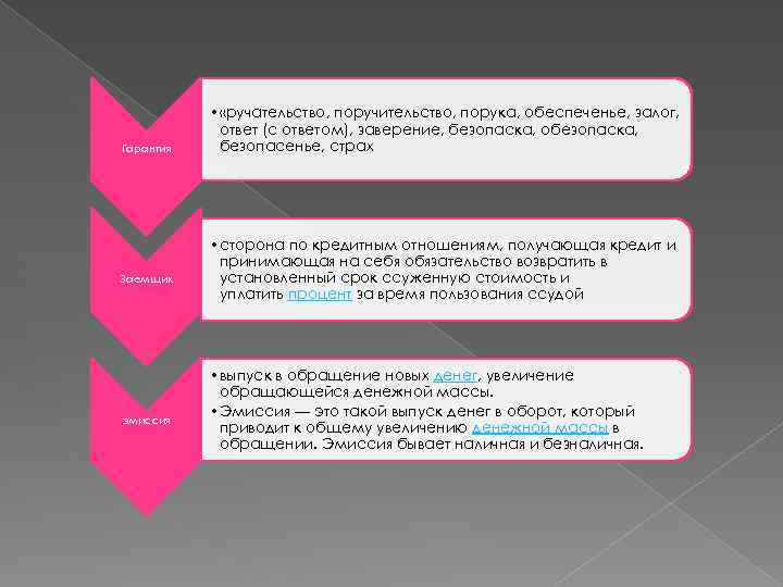 Гарантия Заемщик эмиссия • «ручательство, поручительство, порука, обеспеченье, залог, ответ (с ответом), заверение, безопаска,