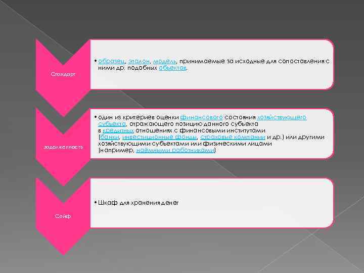 Стандарт задолженность • образец, эталон, модель, принимаемые за исходные для сопоставления с ними др.