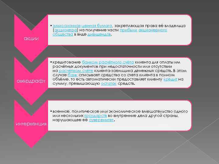 акции овердрафт интервенция • эмиссионная ценная бумага, закрепляющая права её владельца (акционера) на получение