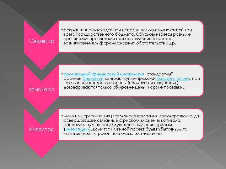 Секвестр фьючерс Инвестор • сокращение расходов при исполнении отдельных статей или всего государственного бюджета.