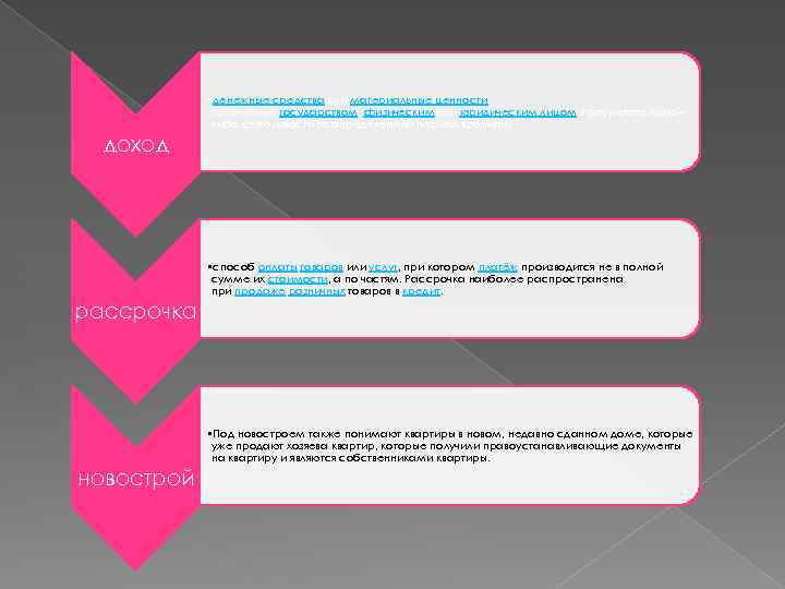  • денежные средства или материальные ценности, полученные государством, физическим или юридическим лицом в