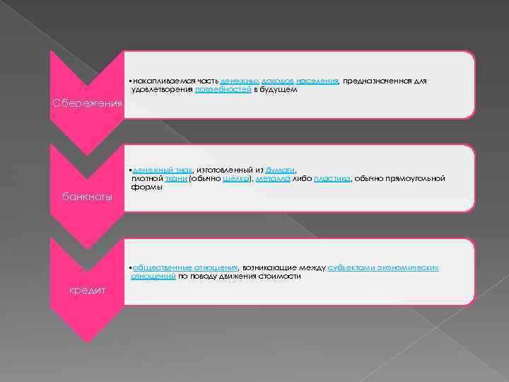  • накапливаемая часть денежных доходов населения, предназначенная для удовлетворения потребностей в будущем Сбережения