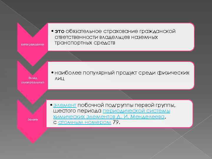 автогражданка Вклад универсальный Золото • это обязательное страхование гражданской ответственности владельцев наземных транспортных средств