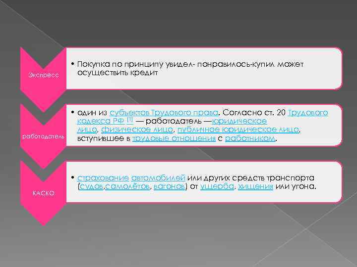 Экспресс работодатель КАСКО • Покупка по принципу увидел- понравилось-купил может осуществить кредит • один