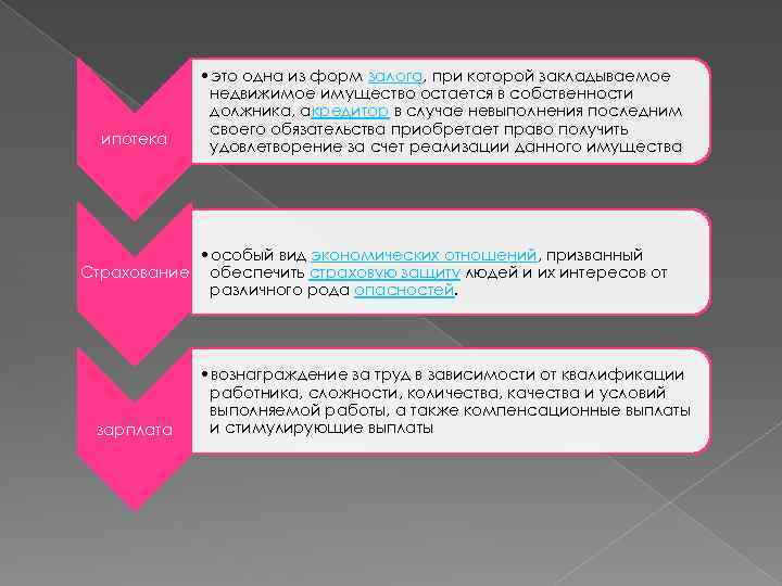 ипотека • это одна из форм залога, при которой закладываемое недвижимое имущество остается в