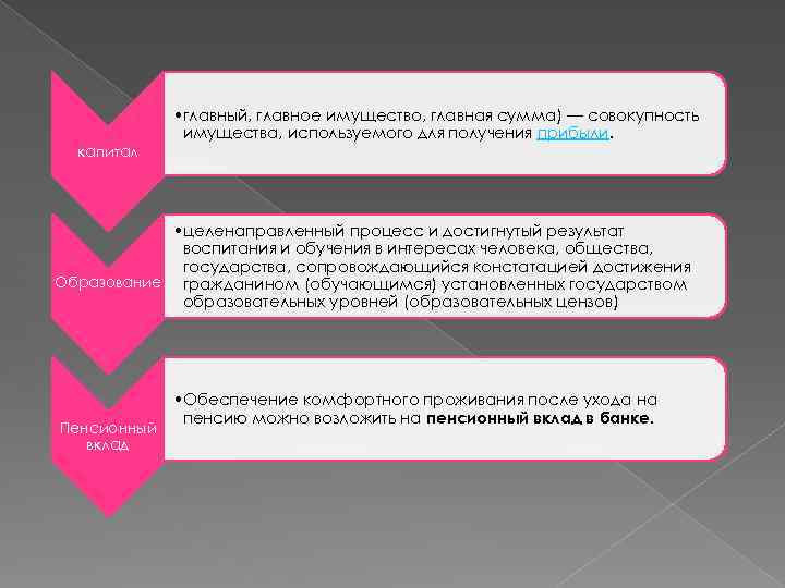  • главный, главное имущество, главная сумма) — совокупность имущества, используемого для получения прибыли.