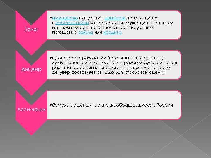 Залог Декувер Ассигнация • имущество или другие ценности, находящиеся в собственности залогодателя и служащие