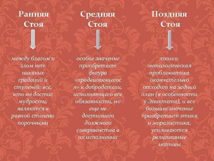 Ранняя Стоя Средняя Стоя Поздняя Стоя между благом и злом нет никаких градаций и