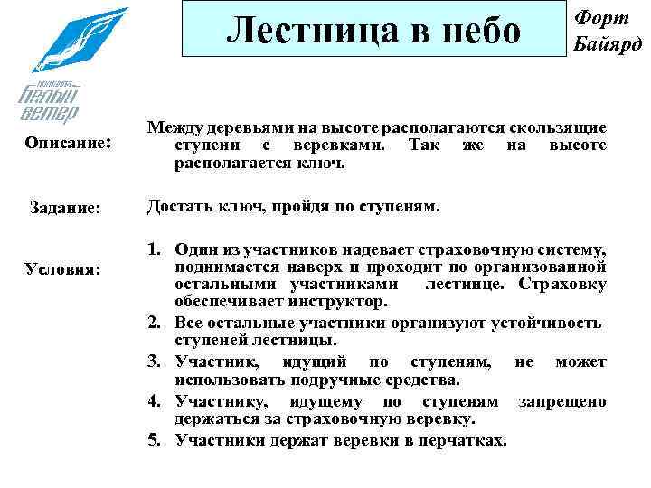 Лестница в небо Форт Байярд Описание: Между деревьями на высоте располагаются скользящие ступени с