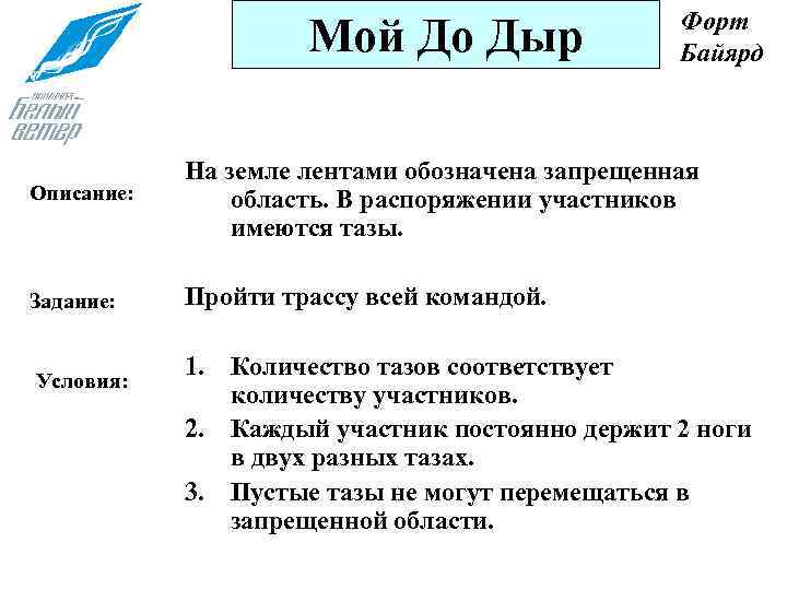 Мой До Дыр Форт Байярд Описание: На земле лентами обозначена запрещенная область. В распоряжении