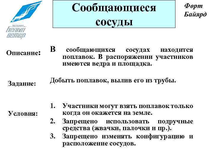 Сообщающиеся сосуды Описание: В Задание: Форт Байярд Добыть поплавок, вылив его из трубы. Условия: