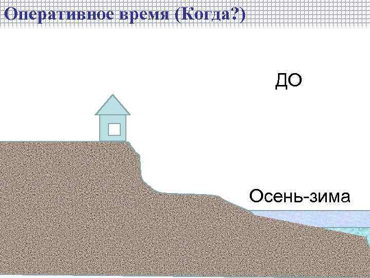 Оперативное время (Когда? ) ДО Осень-зима 