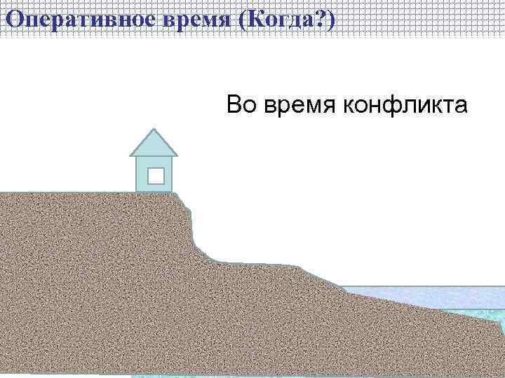 Оперативное время (Когда? ) Во время конфликта 
