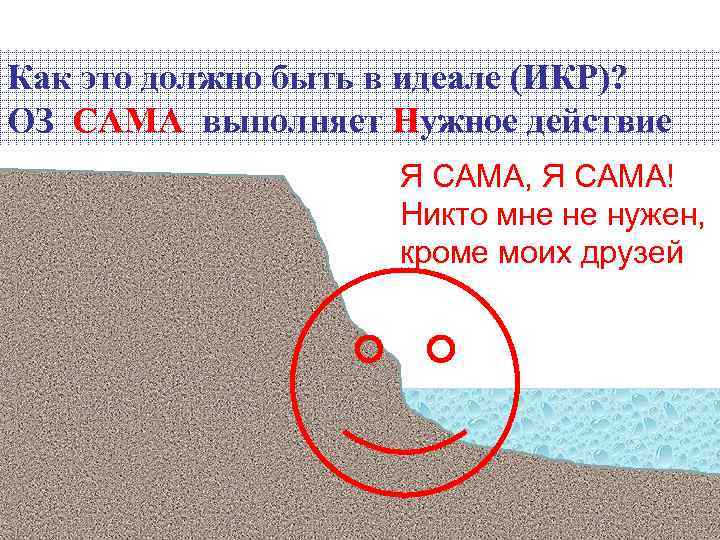 Как это должно быть в идеале (ИКР)? ОЗ САМА выполняет Нужное действие Я САМА,