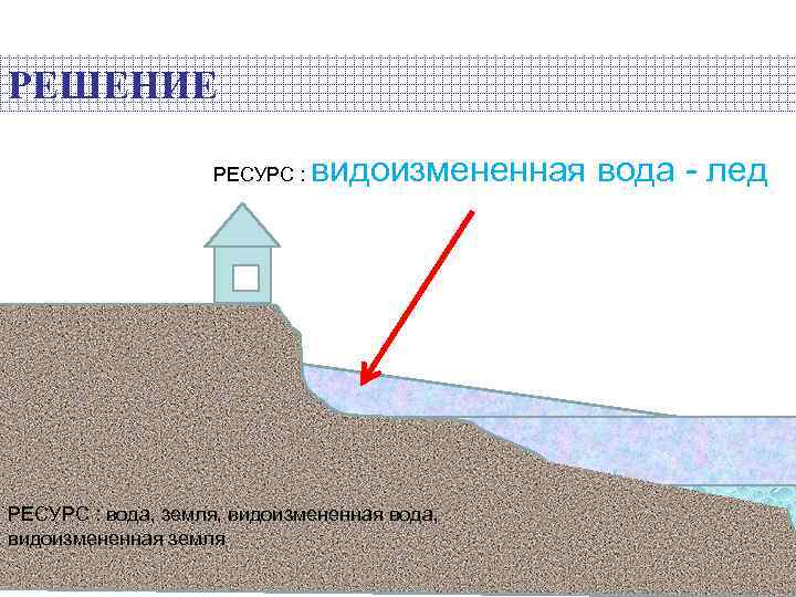 РЕШЕНИЕ РЕСУРС : видоизмененная вода - лед РЕСУРС : вода, земля, видоизмененная вода, видоизмененная