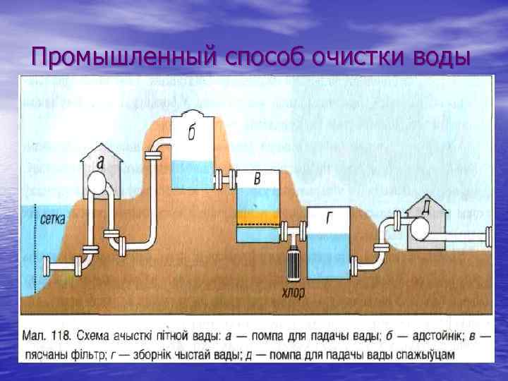 Промышленный способ очистки воды 