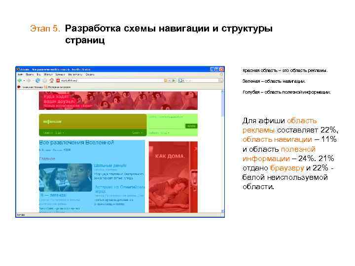 Этап 5. Разработка схемы навигации и структуры страниц Красная область – это область рекламы.