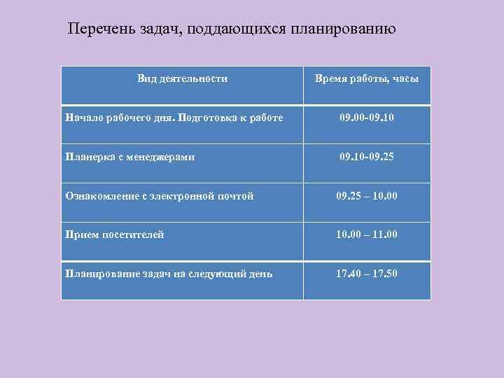 Перечень задач, поддающихся планированию Вид деятельности Время работы, часы Начало рабочего дня. Подготовка к