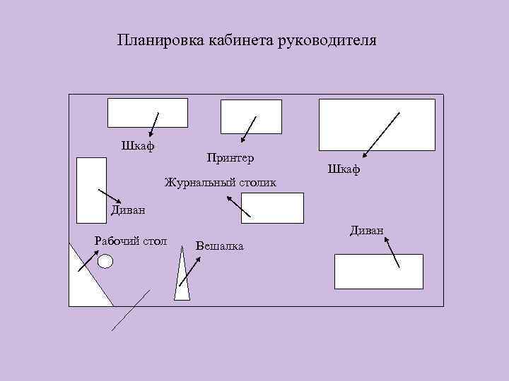 Планировка кабинета руководителя Шкаф Принтер Журнальный столик Шкаф Диван Рабочий стол Диван Вешалка 