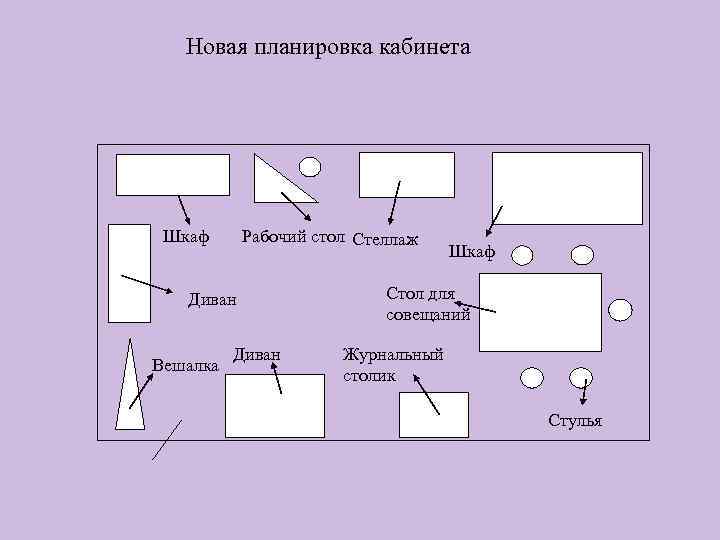 Новая планировка кабинета Шкаф Рабочий стол Стеллаж Диван Вешалка Диван Шкаф Стол для совещаний