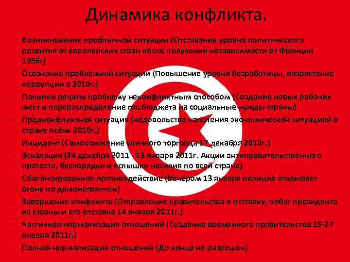 Динамика конфликта. - - Возникновение проблемной ситуации (Отставание уровня политического развития от европейских стран