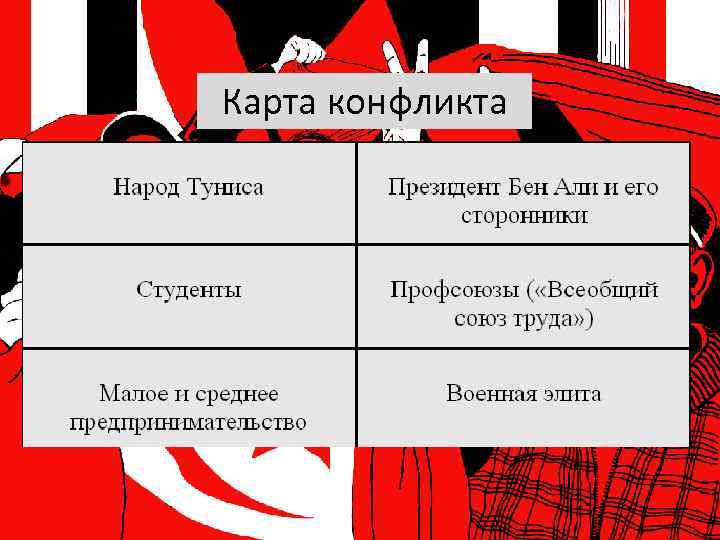 Карта конфликта 