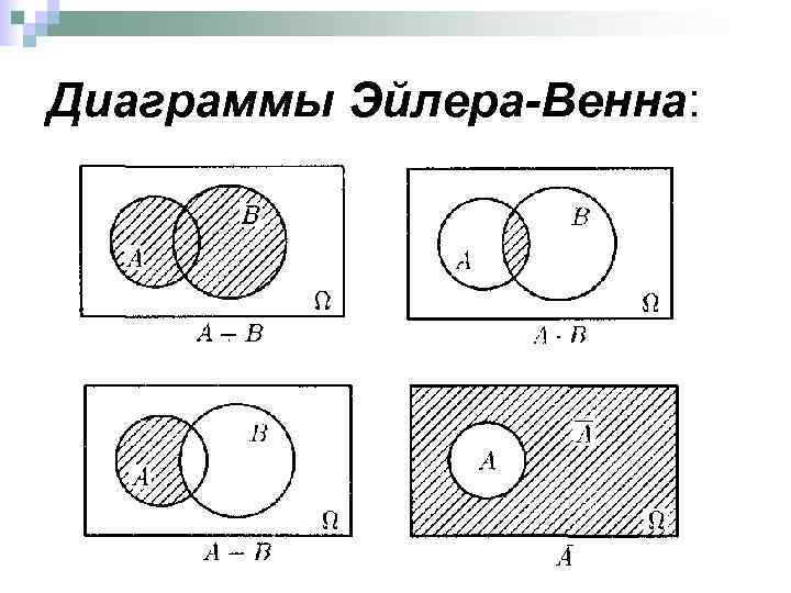 Диаграммы вероятностей