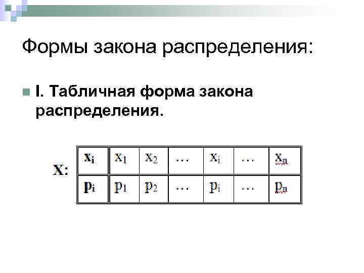 Формы законов