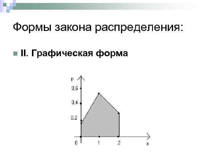 Виды законов распределения. Формы закона распределения. Закон распределения в графической форме. Формы закона распределения виды.