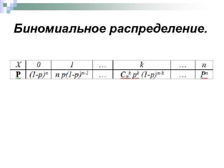 Биномиальное распределение. 