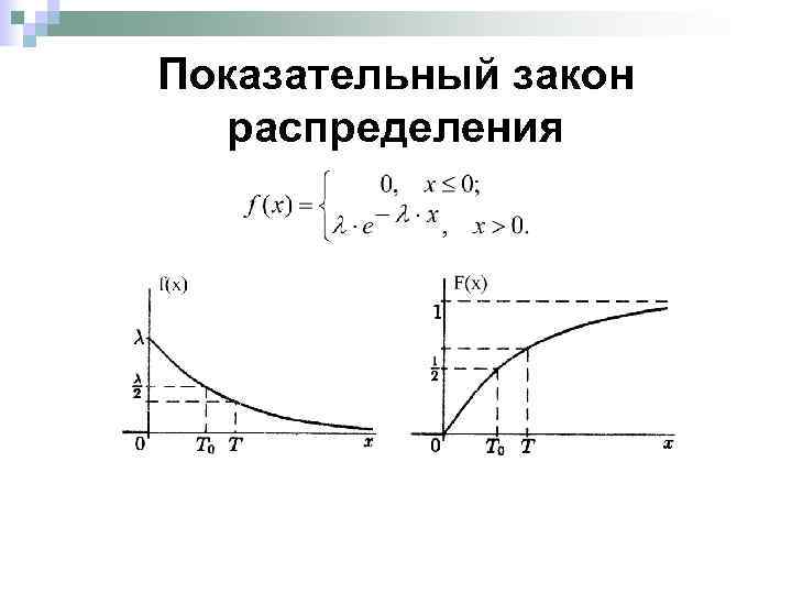 Показательное распределение. Дифференциальная функция показательного распределения график. Показательному (экспоненциальному) закону распределения. Показательный закон распределения. Экспоненциальный закон распределения.