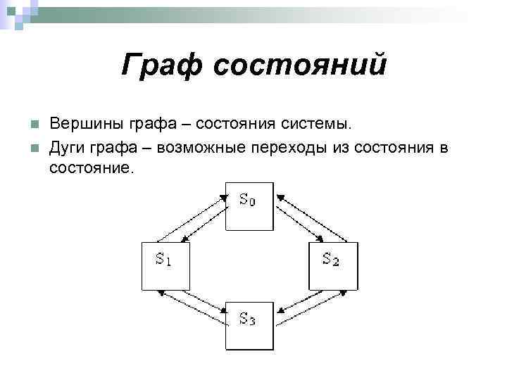 Переходы возможные. Граф состояний системы из 4х элементов. Граф переходов состояний. Построение графа состояний системы. Размеченный Граф состояний.