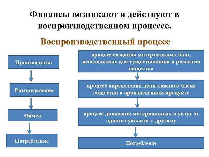 Оценка жизнеспособности и финансовой реализуемости проекта