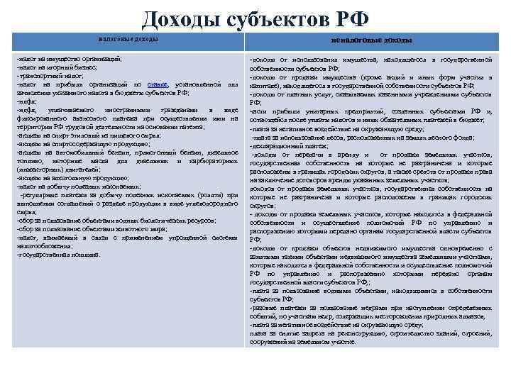 Доходы субъектов РФ налоговые доходы неналоговые доходы -налог на имущество организаций; -налог на игорный