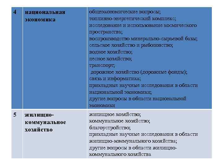 4 национальная экономика общеэкономические вопросы; топливно-энергетический комплекс; исследование и использование космического пространства; воспроизводство минерально-сырьевой