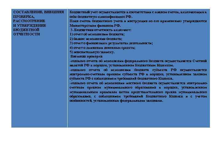 СОСТАВЛЕНИЕ, ВНЕШНЯЯ ПРОВЕРКА, РАССМОТРЕНИЕ И УТВЕРЖДЕНИЕ БЮДЖЕТНОЙ ОТЧЕТНОСТИ Бюджетный учет осуществляется в соответствии с