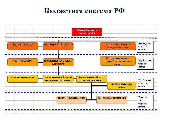 Бюджетная система РФ 