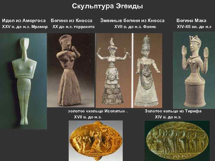 Скульптура Эгеиды Идол из Аморгоса XXV в. до н. э. Мрамор Богиня из Кносса
