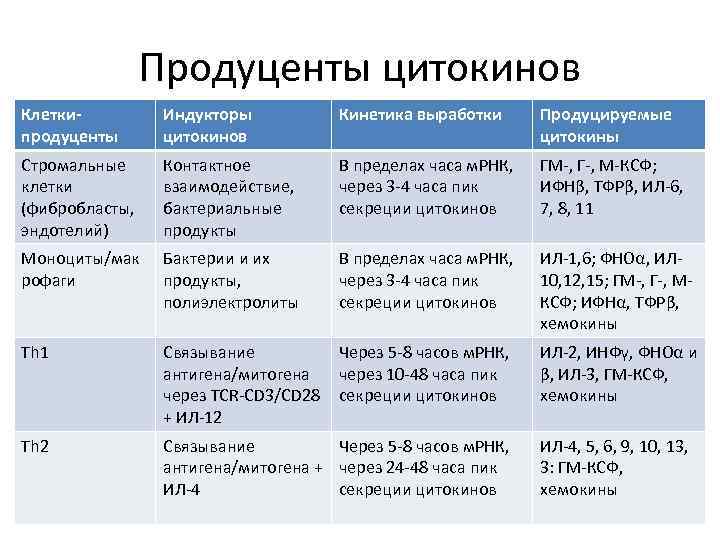 Стратегические планы основных воюющих сторон