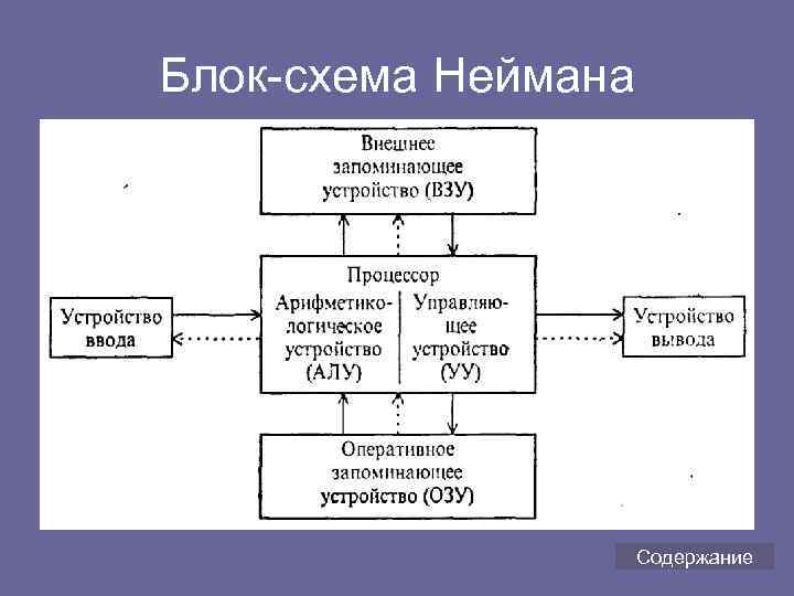 4 перечислите блоки составляющие схему компьютера по фон нейману