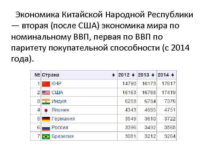 Экономика места. Экономики мира по номинальному ВВП 2020. Экономика китайской народной Республики. Китай первая экономика мира. Вторая экономика мира.