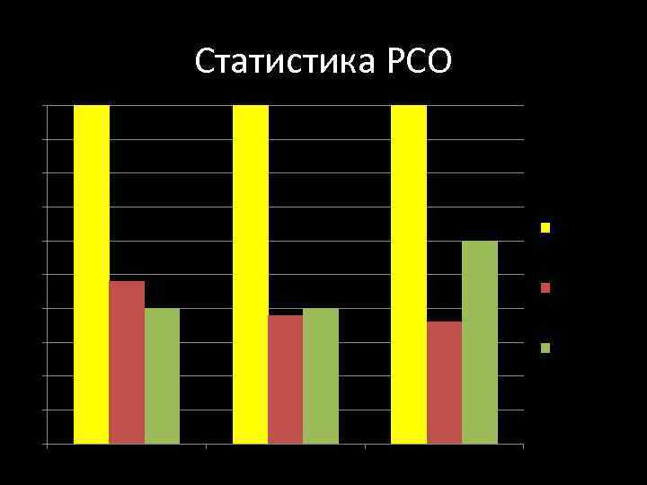 Статистика РСО 5 4 3. 5 Эврика 3 2. 5 Фиксики 2 1. 5