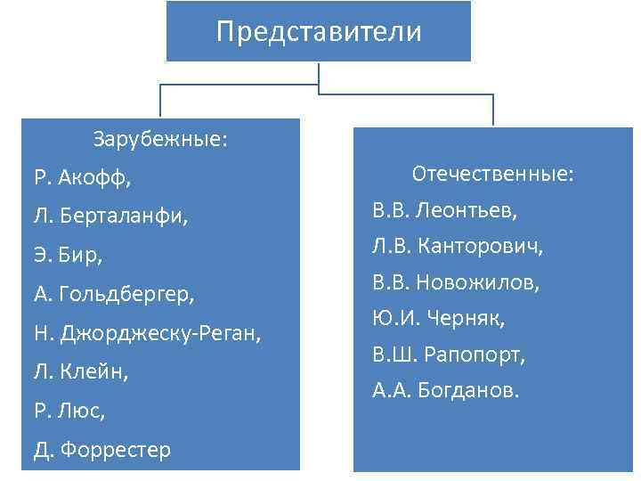 Представители Зарубежные: Р. Акофф, Л. Берталанфи, Э. Бир, А. Гольдбергер, Н. Джорджеску-Реган, Л. Клейн,